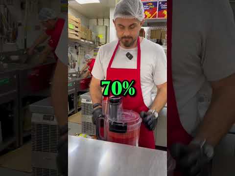 How much Gross Profit Should I Aim for in my Restaurant