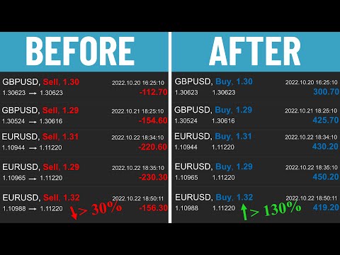 What are the best pairs to trade in forex? (sessions &amp; correlation)