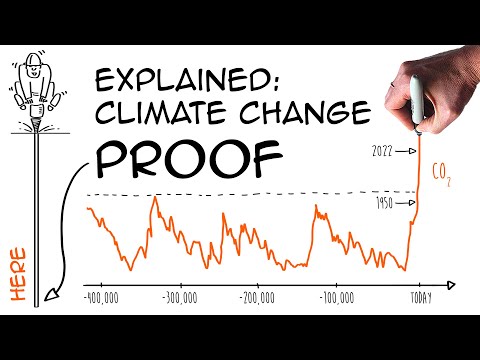 Climate change: understanding the facts (Vostok ice core)