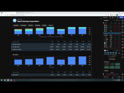 Overview of Boyd Gaming Corp stock ($BYD) to see if it hits the jackpot 🤑 or about to go bust 📉