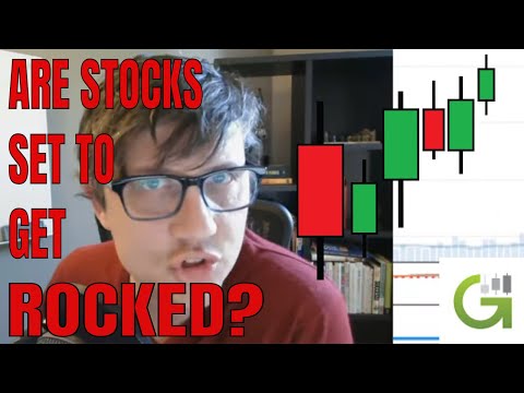 Stock Market Technical Analysis Today -- 5/10/2020