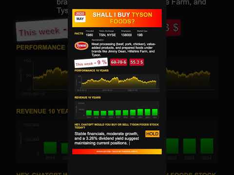 Tyson Foods stock analysis - would ChatGPT buy or sell today? [May 2025]