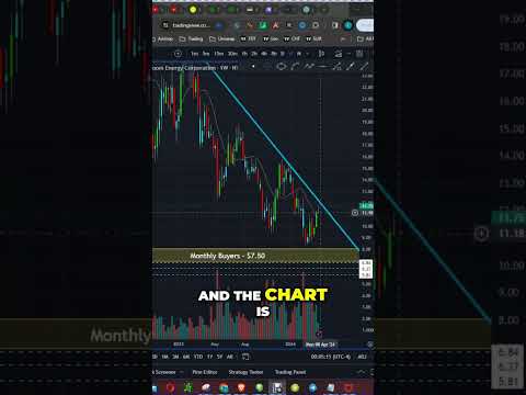 Shocking Facts: Bloom Energy Stock Analysis 2024 #shorts