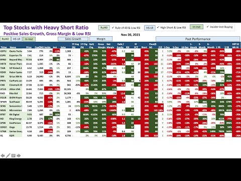 Top Stocks with Heavy Short Ratio - Nov 20,2021