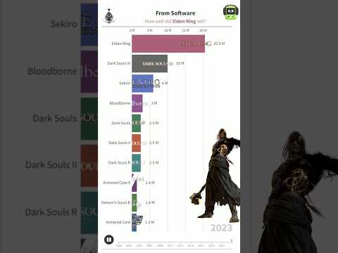 Top-Selling From Software Games | Dark Souls, Elden Ring, and Beyond! #eldenring #armoredcore6