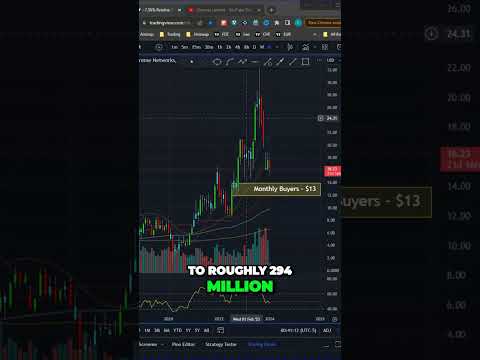 Unveiling Extreme Networks Stock: Hidden Profit Potential Exposed #shorts