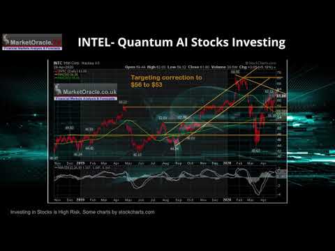 INTEL x86 Chip Giant Stock Targets Artificial Intelligence and Quantum Computing for 2020&#039;s Growth