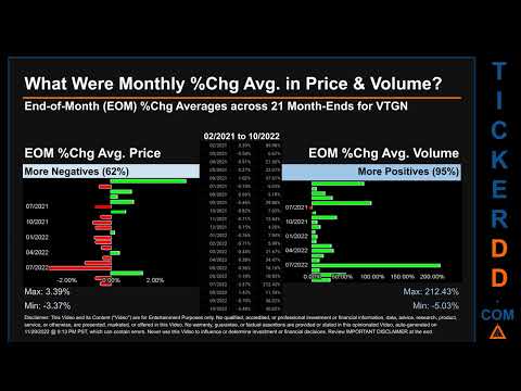 VTGN Price and Volume Analysis by 650 Day Look Back VTGN Stock Analysis for VistaGen Therapeutics St