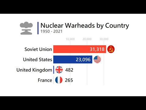 Countries with the most nuclear warheads, quite scary