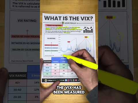 What is the Fear Index? VIX Explained Simply