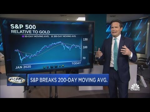 Strategas&#039; Chris Verrone charts out the markets