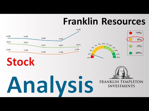 Should You Buy The Franklin Resources (BEN) Stock? | Franklin Resources Stock Analysis | Dividend
