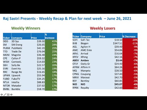 Weekly stock market recap and few stocks to buy next week - June 26-2021