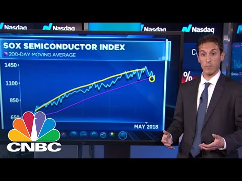 The Semiconductors Could Spell Trouble For Markets | Trading Nation | CNBC