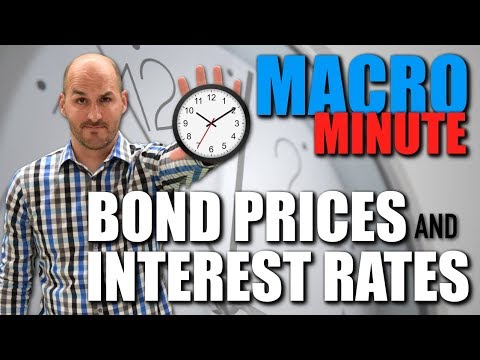 Macro Minute -- Bond Prices and Interest Rates