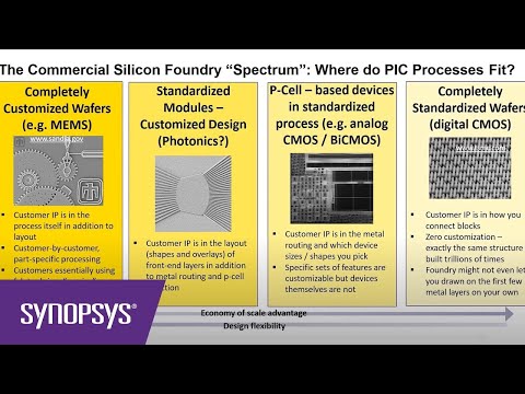 Tower Semiconductor Commercial Foundry PIC Solutions | Synopsys