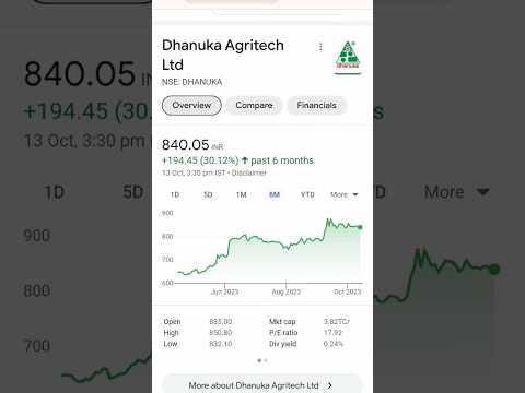 Discover the Top 4 Chemical Stocks with Strong Fundamentals and High Growth Potential to Buy Now