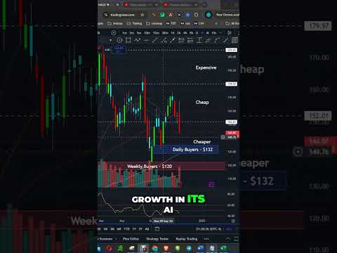 AMD Stock Crash: Jim Cramer Exposes Shocking AI Chip Growth Secret #shorts