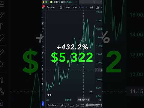 If you bought $1000 Shopify stock, heres how much you would have today... #shopify #shop #shorts
