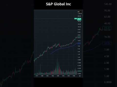 S&amp;P Global Inc. – A Powerhouse in Financial Data!