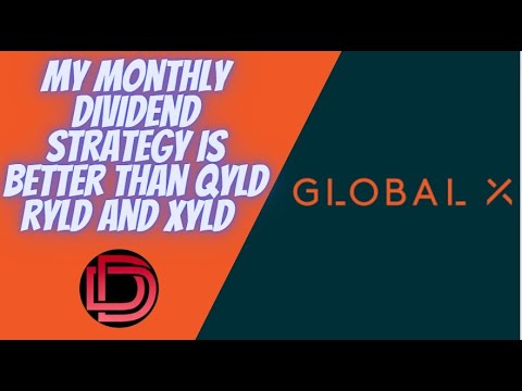 My Monthly Dividend Stock (REIT) Strategy Dominates QYLD RYLD and XYLD (Realty Income Excluded)!