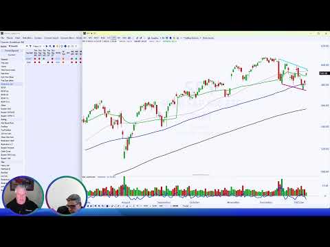 Live Day Trading and Swing Trading - Stock Trading &amp; Stock Market Analysis - January 15, 2025