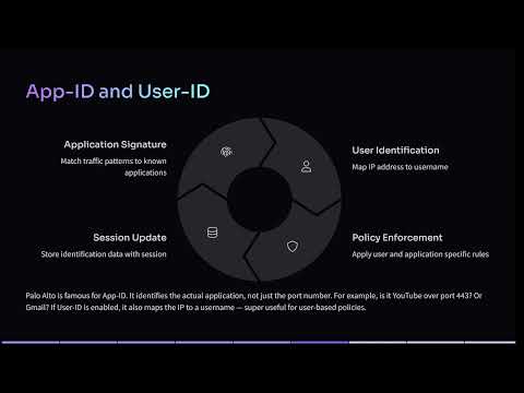Palo Alto Firewall Packet Flow Explained | Step-by-Step Deep Dive